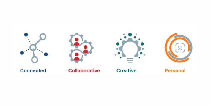 Apple's Vision for Learning with iPad